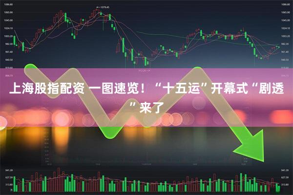 上海股指配资 一图速览！“十五运”开幕式“剧透”来了